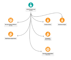 MRPV Team Structure