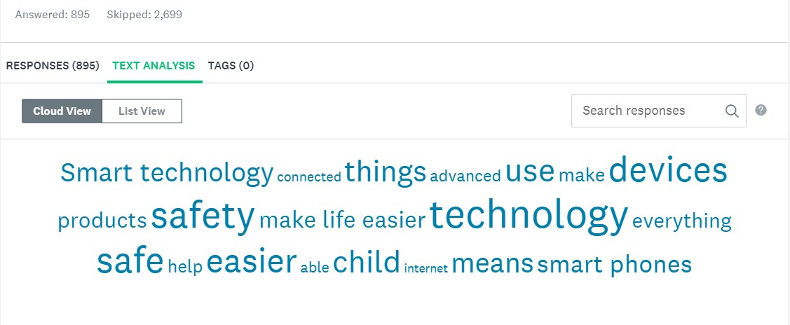 Survey-word-map