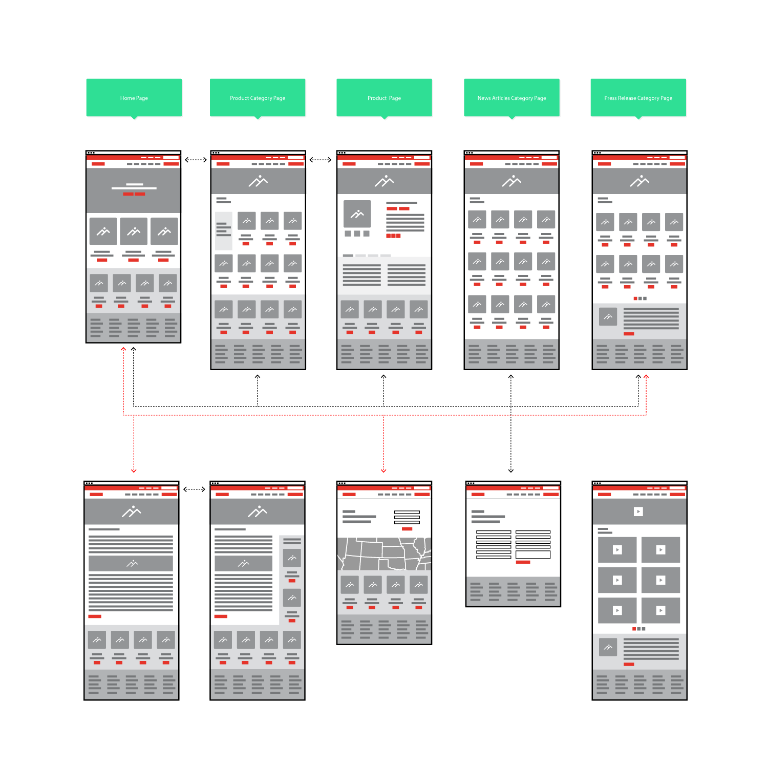Wireframes-Britax